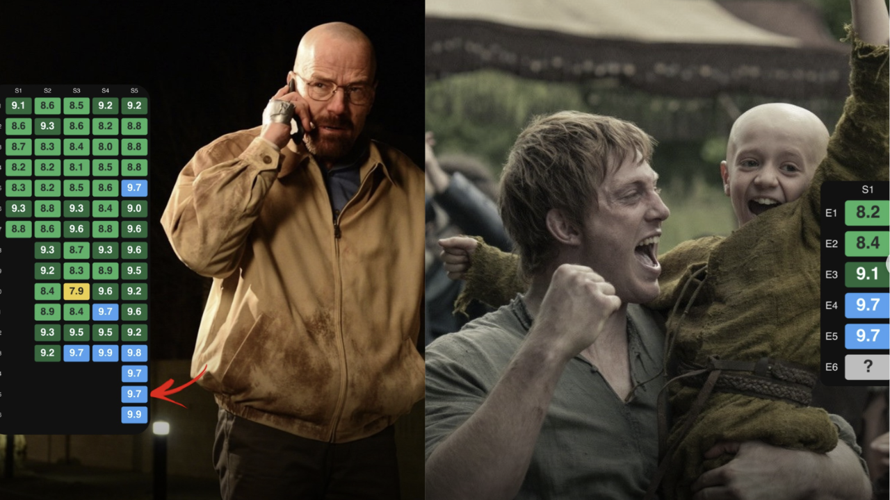 A Knight of the Seven Kingdoms Episodes