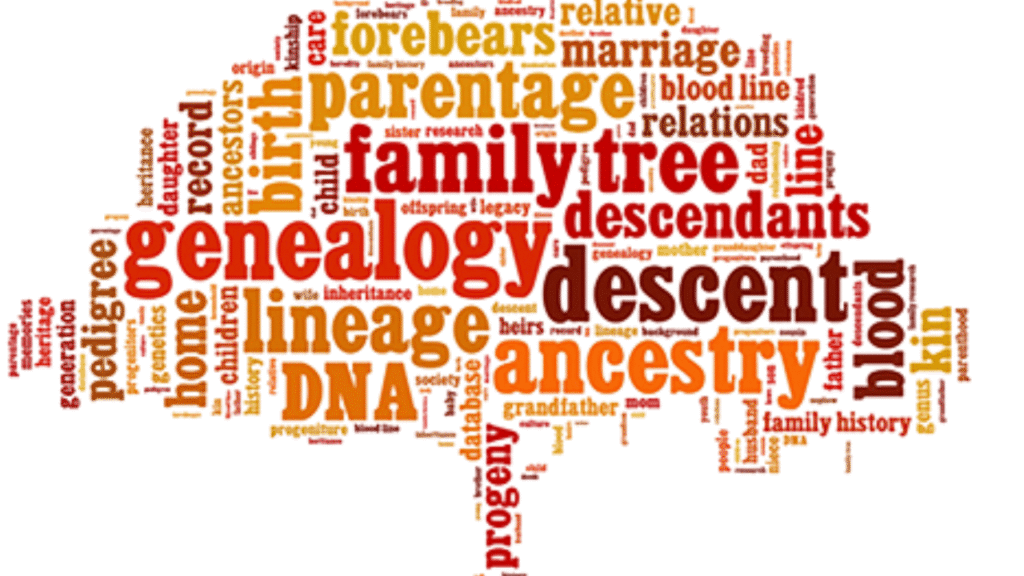 What Is Genealogy