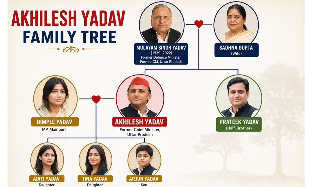 Akhilesh Yadav Family Tre